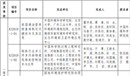 2019年度環(huán)境保護(hù)科學(xué)技術(shù)獎(jiǎng)擬授獎(jiǎng)項(xiàng)目名單公示