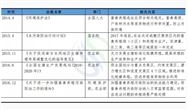 E20研究院：“豬市”不順，環(huán)保該不該“背鍋”